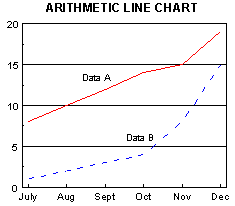 Arithmetic chart